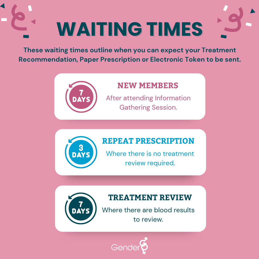 waiting-times
